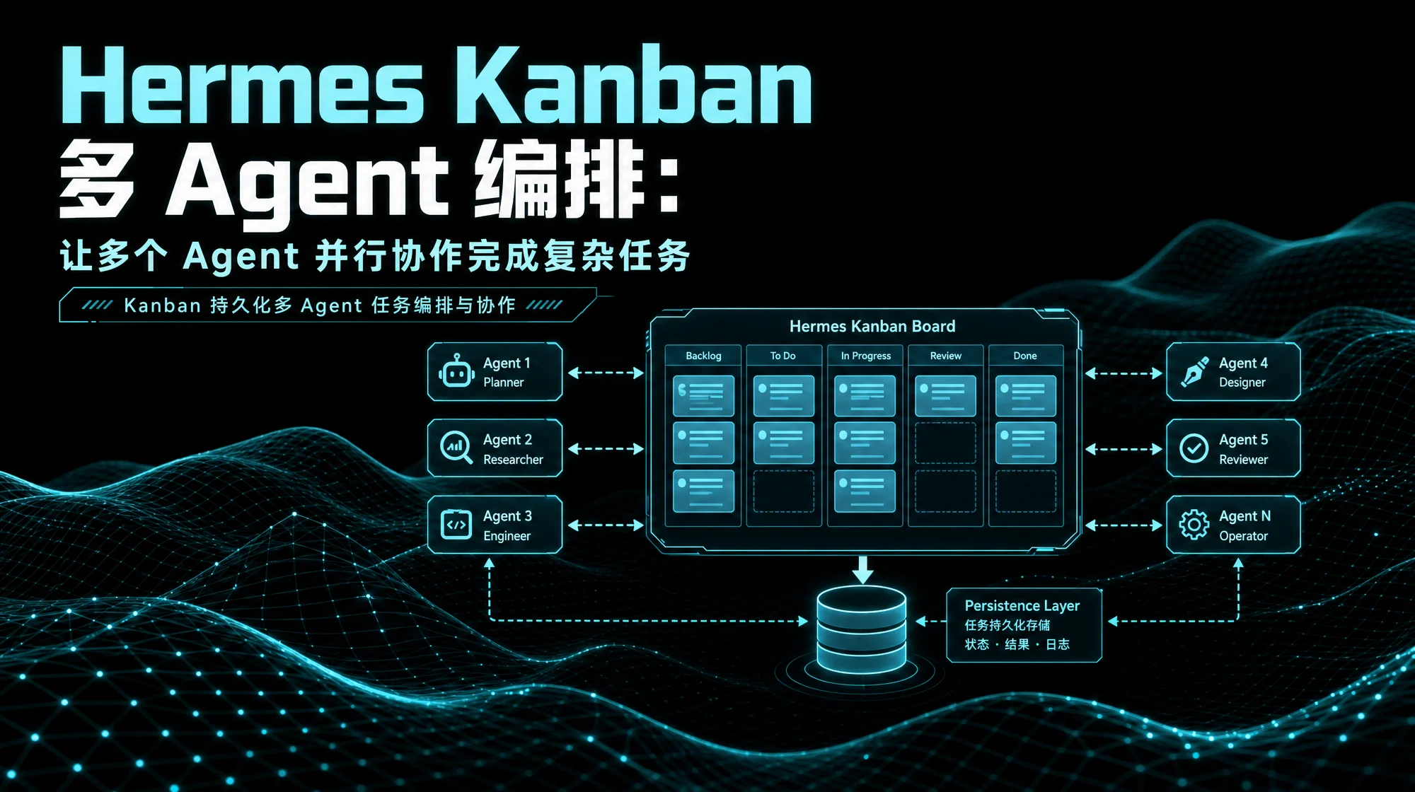 从 profile 到 kanban：Hermes 多 Agent 协作解析及示例